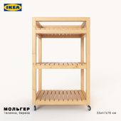 IKEA Molger