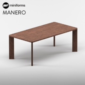 Miniforms_MONERO_Table