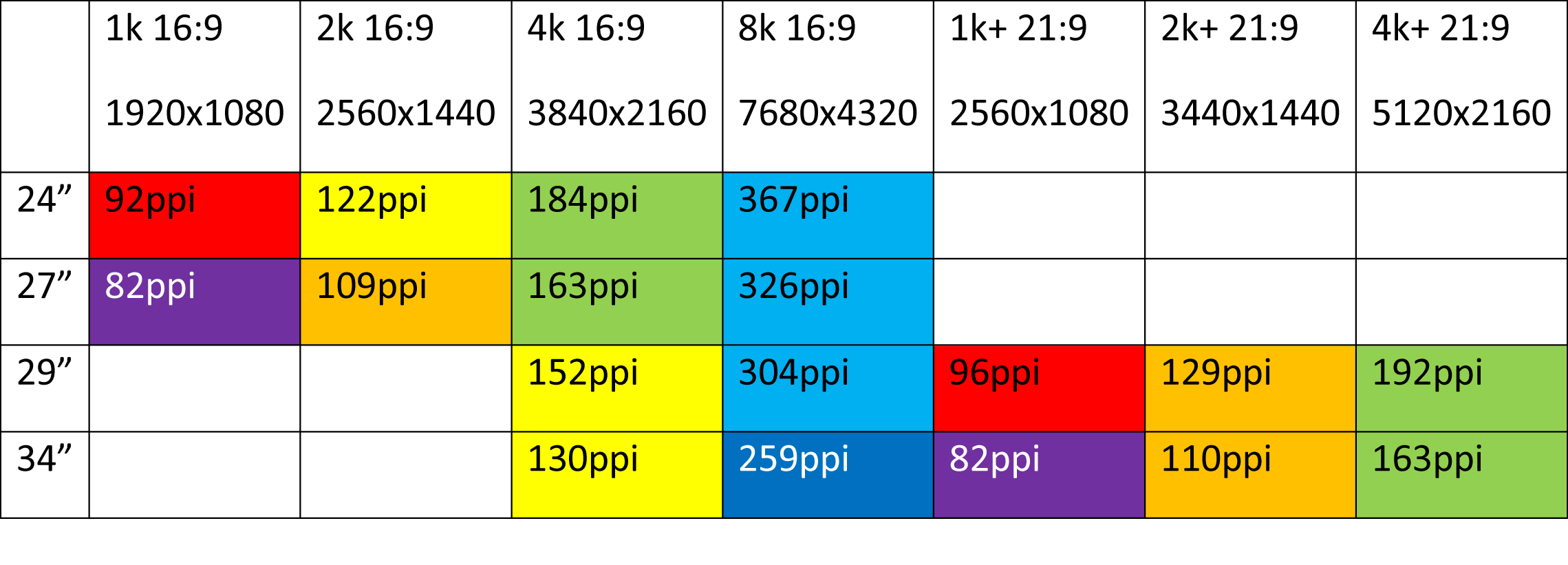 На что влияет ppi. Плотность пикселей ppi что это. Таблица ppi мониторов. Плотность пикселей на QHD. Плотность пикселей dpi.